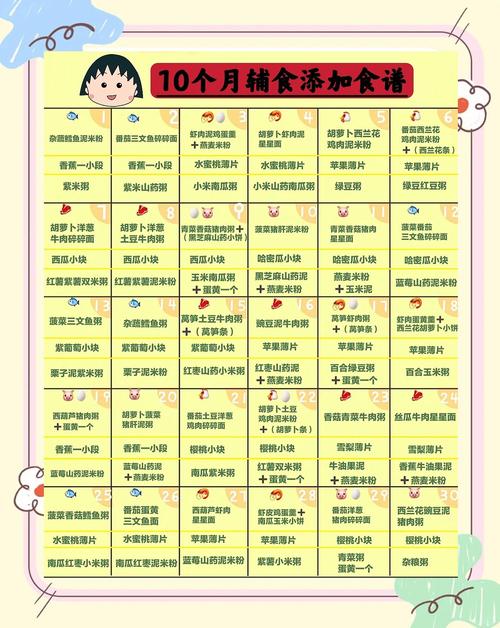 周口代生咨询机构:宝宝10个月辅食